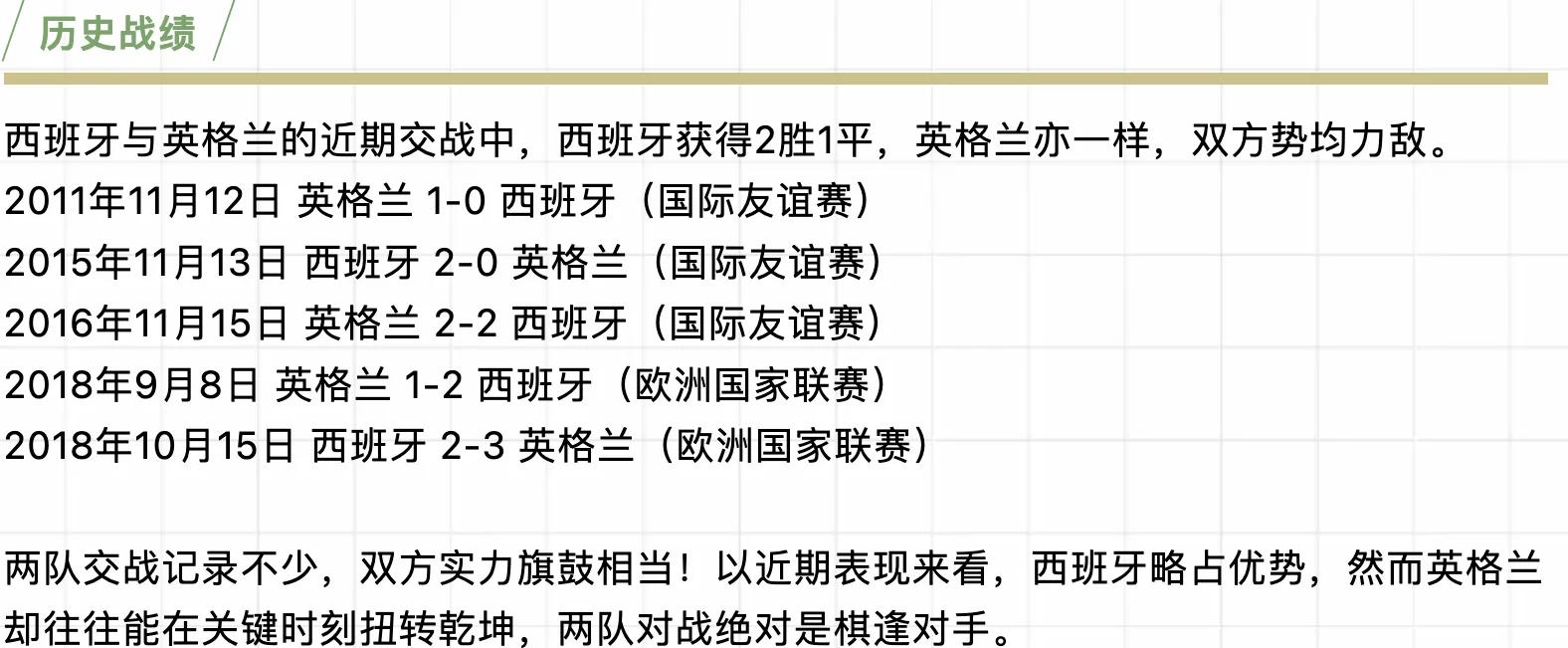 关于英格兰冷门负于捷克，小组第二晋级的信息