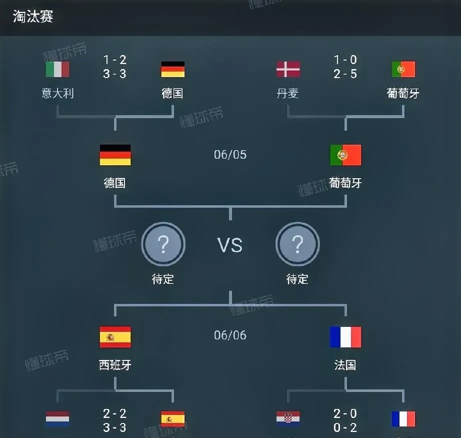 英格兰再胜德国，提升晋级排名的简单介绍