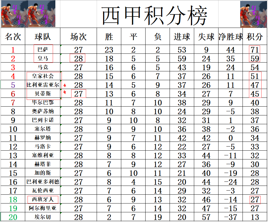 关于巴萨前场绝杀，取得冲上积分表关键分数的信息