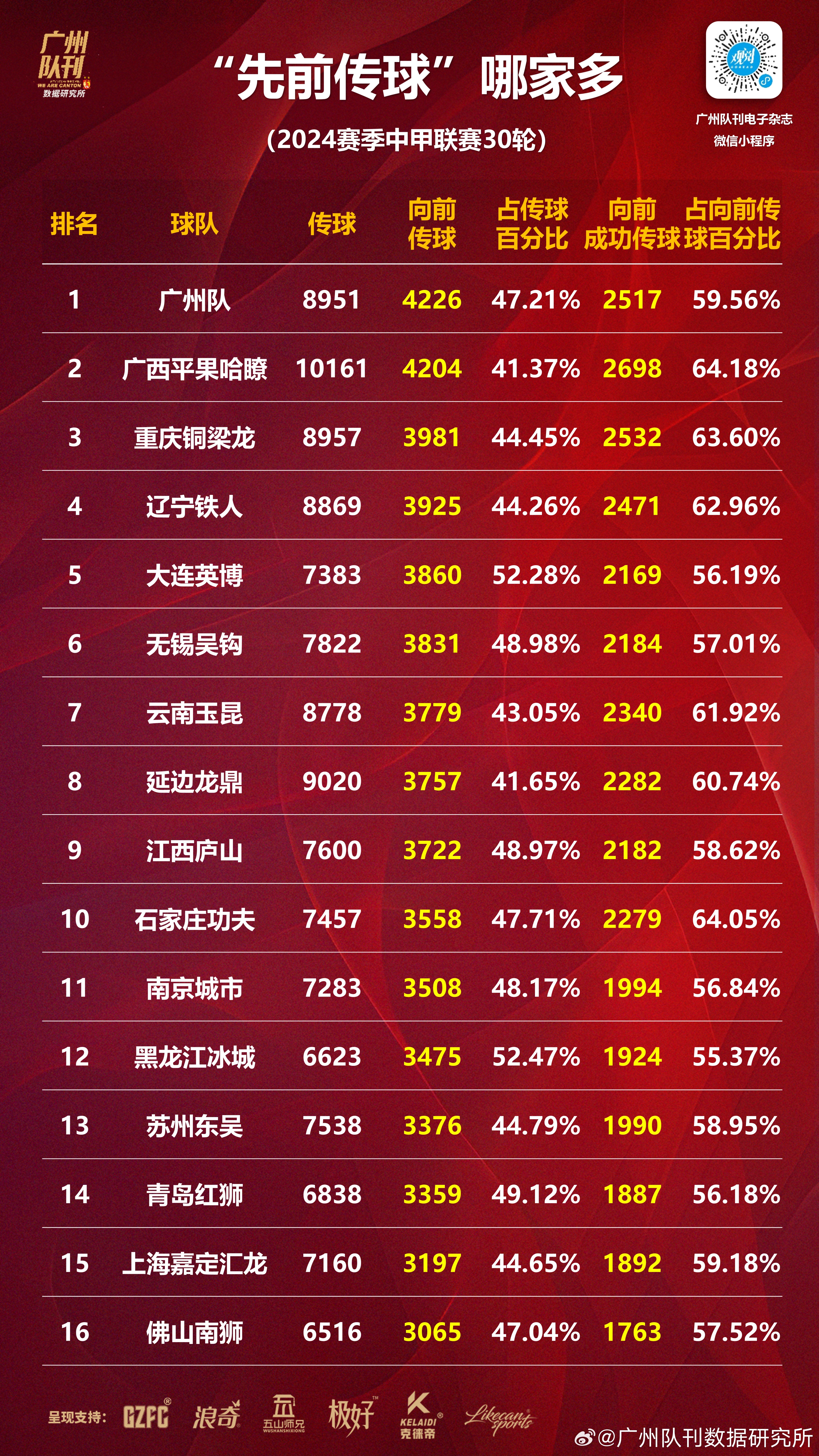 九游体育登录-广州队迎来四连胜，霸气登顶积分榜