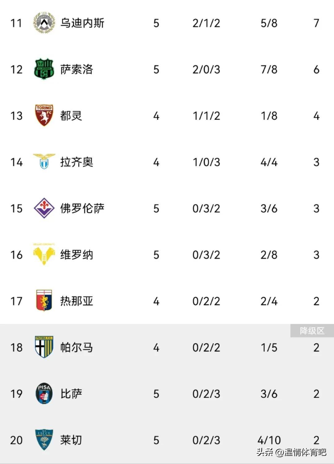 萨索洛客场惨遭逆转，积分榜位置有所下滑的简单介绍