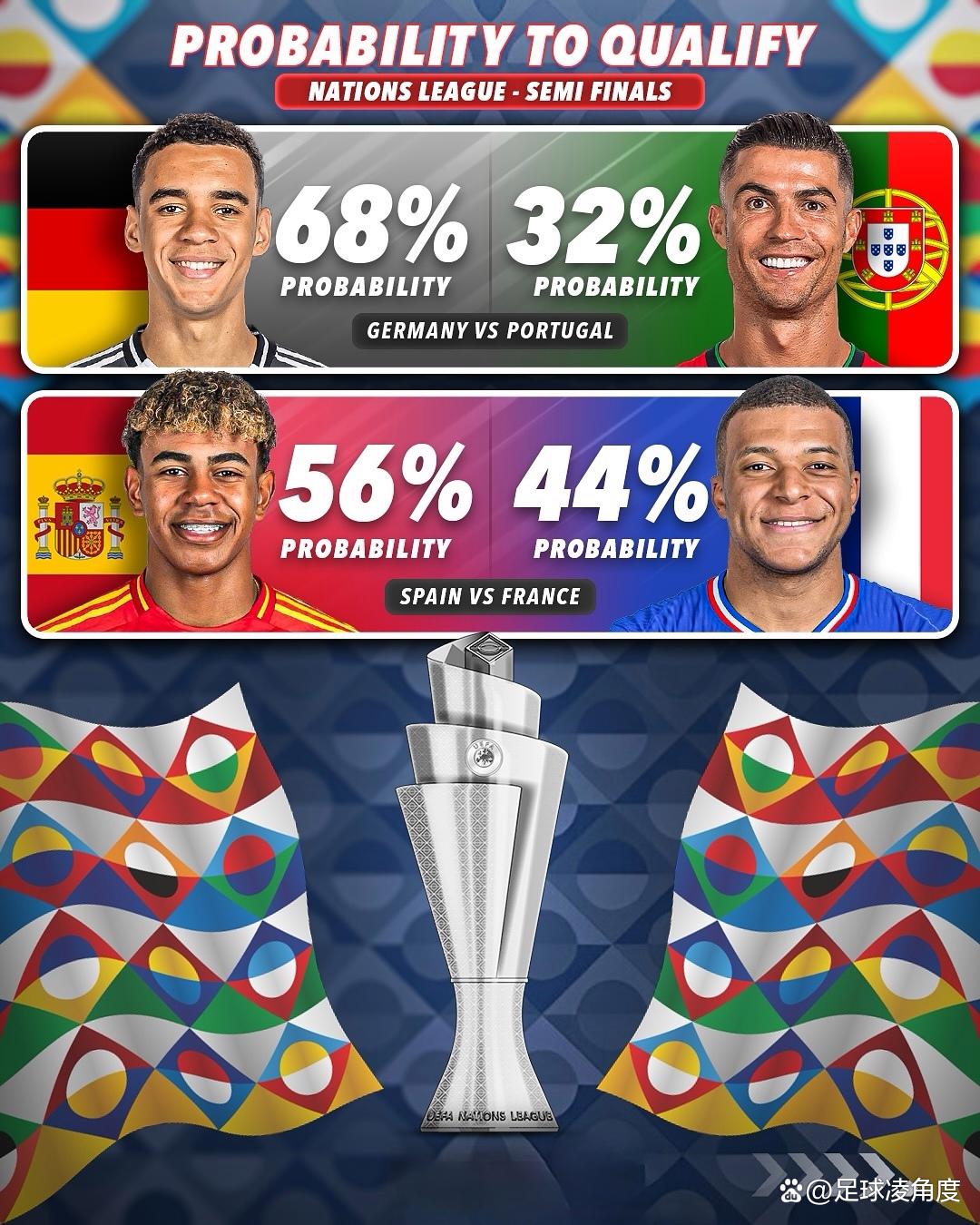 包含期待冠军诞生！欧国联赛决赛之夜的词条