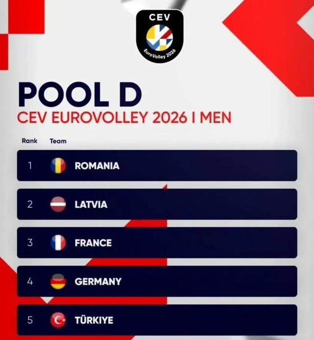 欧锦赛决赛抽签出炉，强队碰面